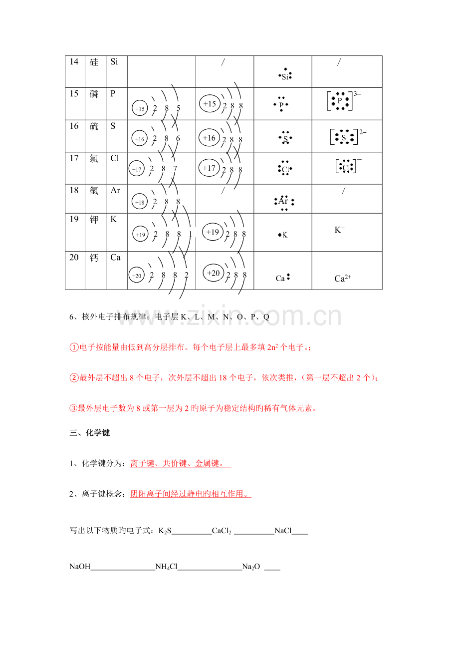 高二化学学业水平考必考知识点答案.doc_第3页