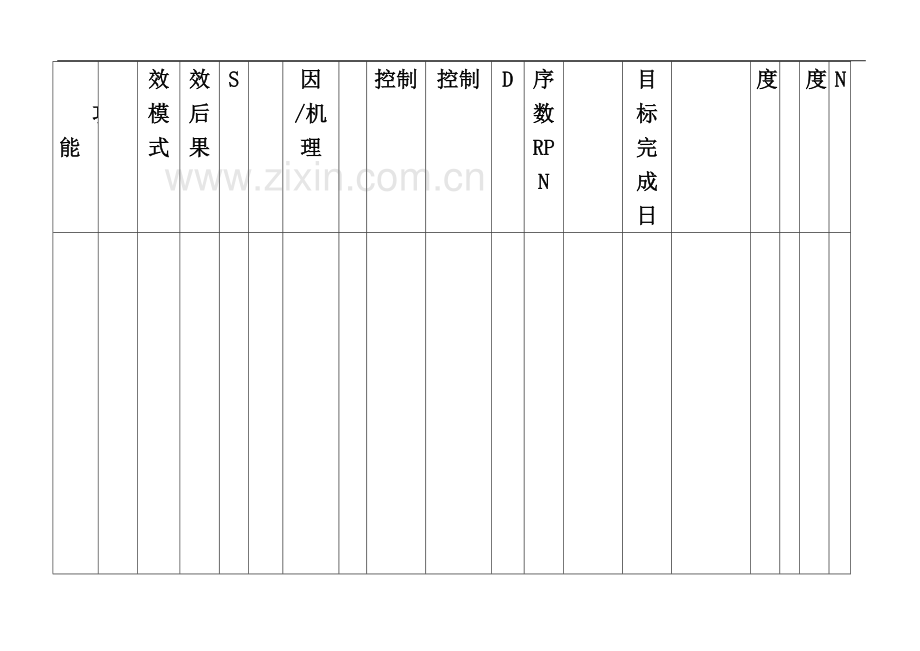 严重度、发生度、探测度评价准则.doc_第3页