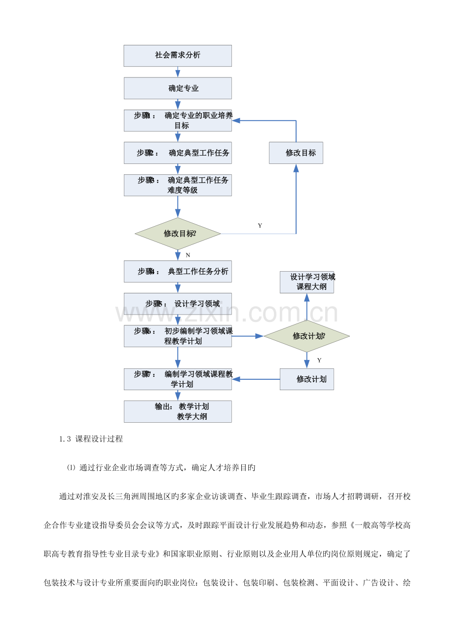 包装设计课程总体设计方案.doc_第3页