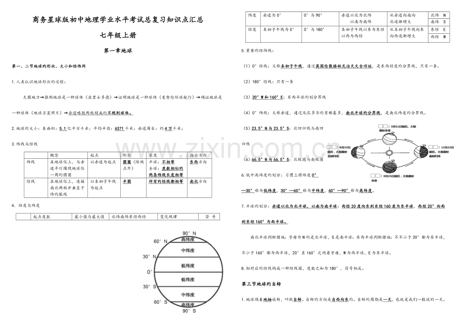 2023年商务星球地图版初中地理学业水平考试总复习知识点汇总.doc_第1页