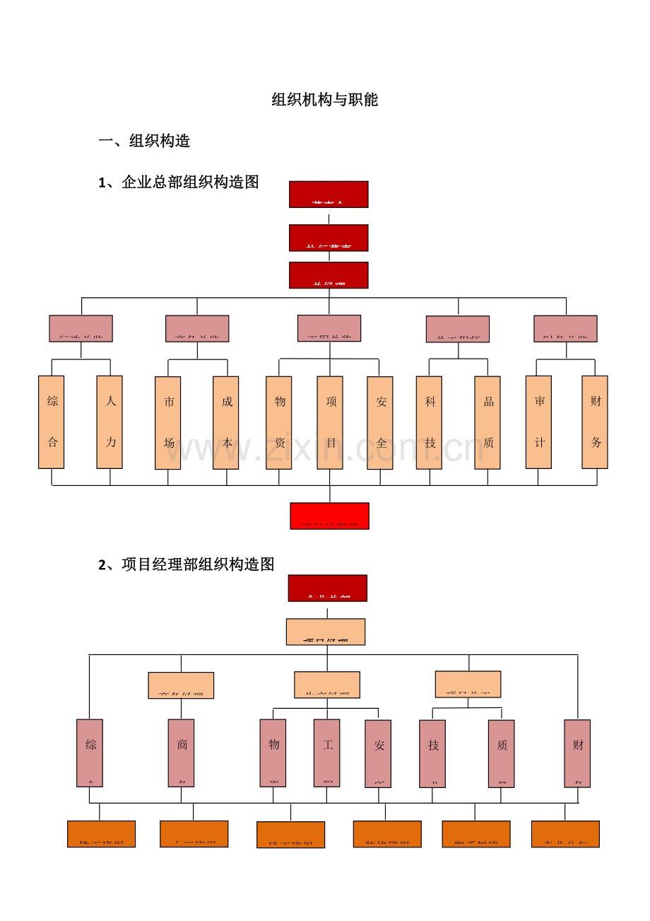 组织机构与职能建筑总承包公司.doc_第1页