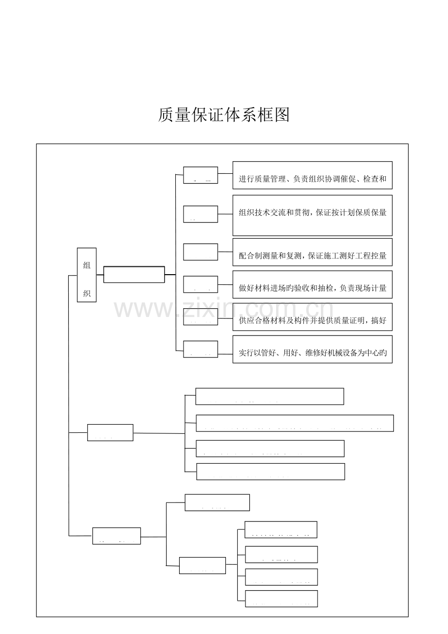 质量保证体系新版.doc_第2页