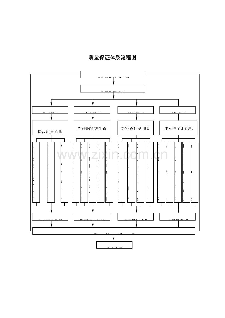 质量保证体系新版.doc_第3页