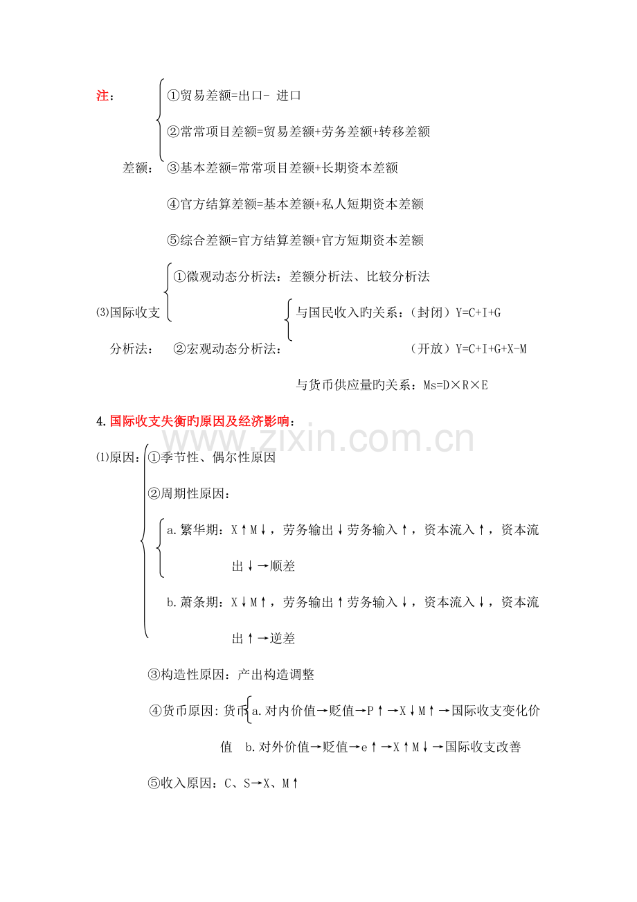 2023年国际金融知识点归纳.docx_第2页