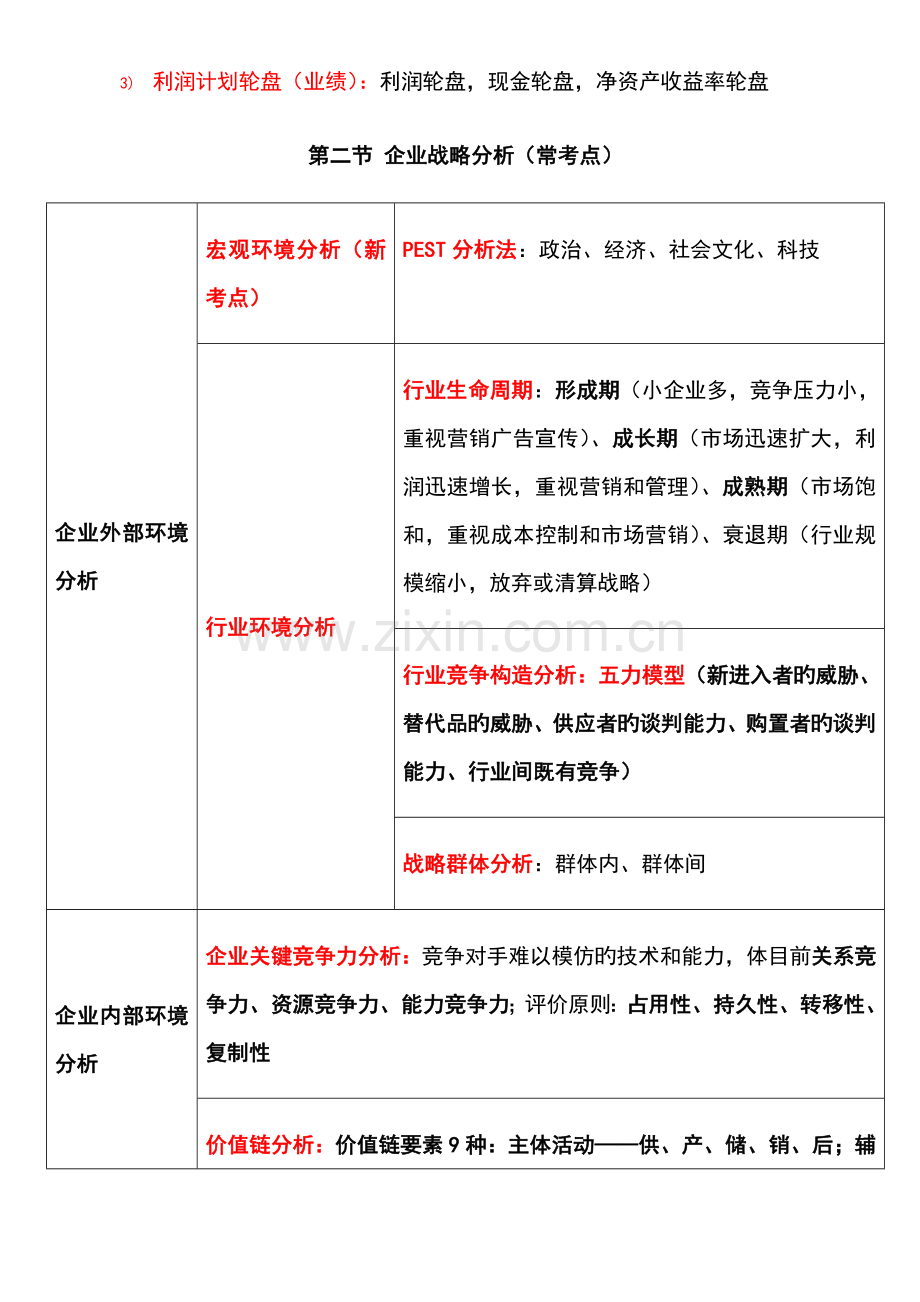 2023年工商管理考点汇总.docx_第3页