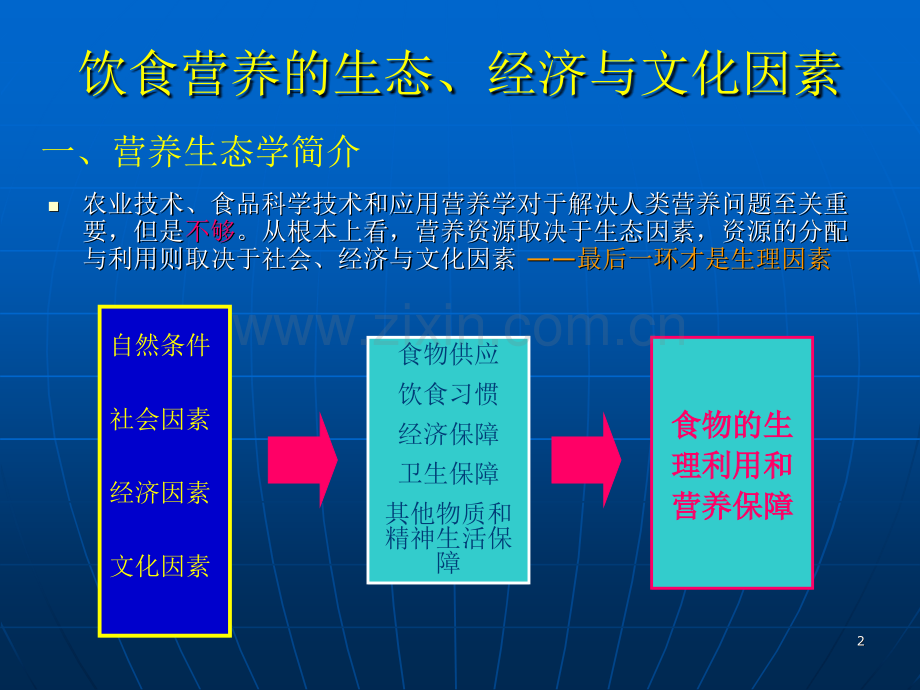 社区营养学.ppt_第2页