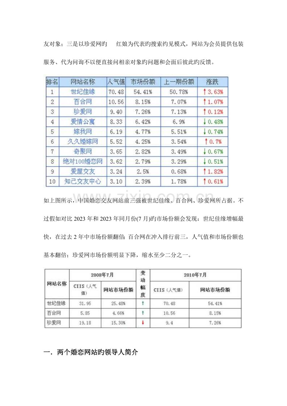 百合网和世纪佳缘的分析比较研究报告.docx_第3页