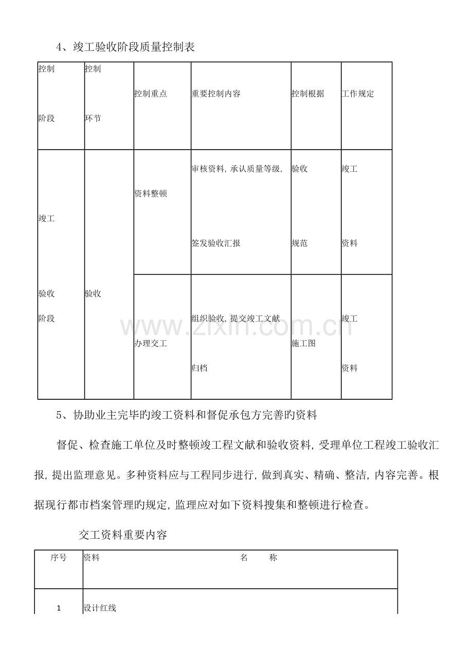 监理大纲保修阶段的监理方法.doc_第3页