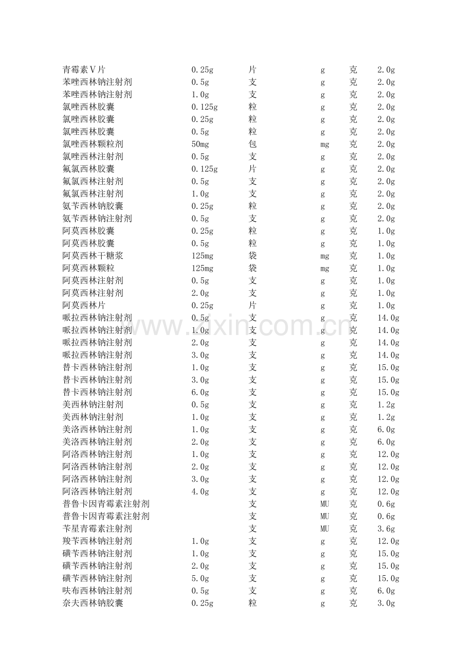 抗菌药物使用强度及抗菌药物DDD值参考.docx_第2页