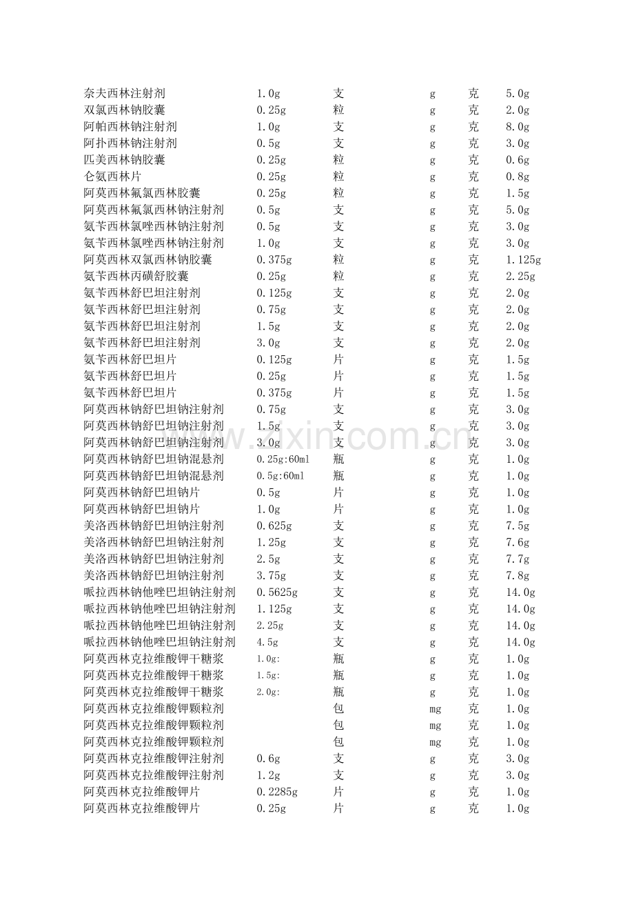 抗菌药物使用强度及抗菌药物DDD值参考.docx_第3页