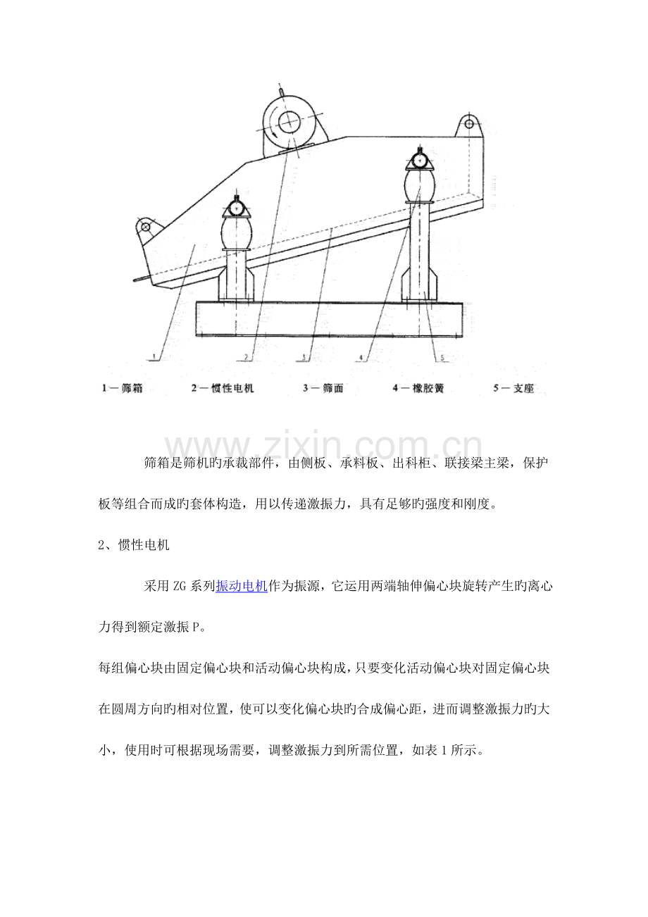 振动筛的选型资料.doc_第3页