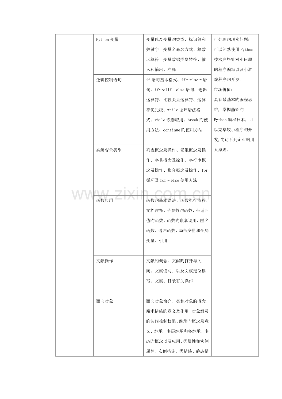 人工智能培训课程大纲.docx_第2页