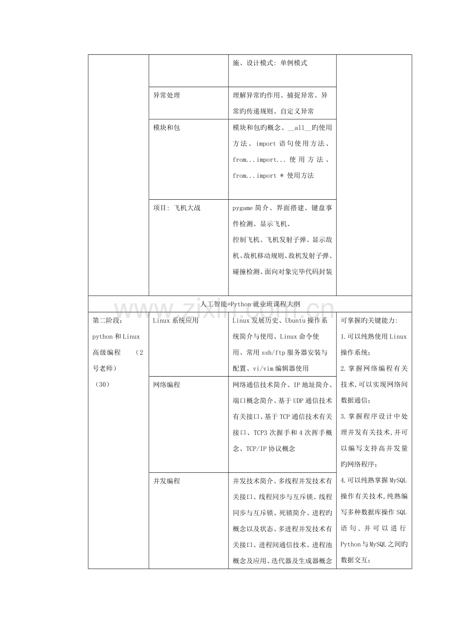 人工智能培训课程大纲.docx_第3页