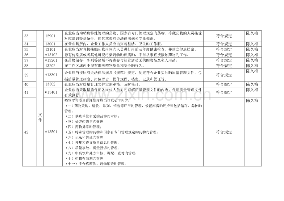 内审报告检查表零售企业.doc_第3页