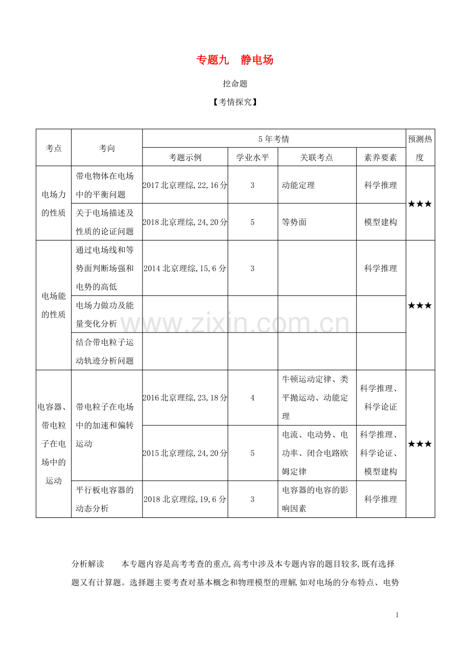 (北京专用)2020版高考物理大一轮复习专题九静电场练习.pdf_第1页