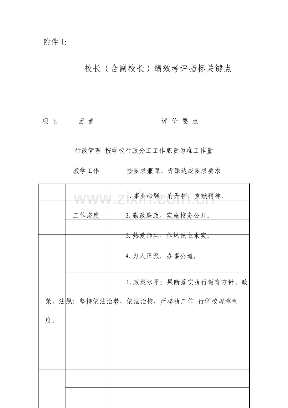 校长含副校长绩效考核指标要点.doc_第1页