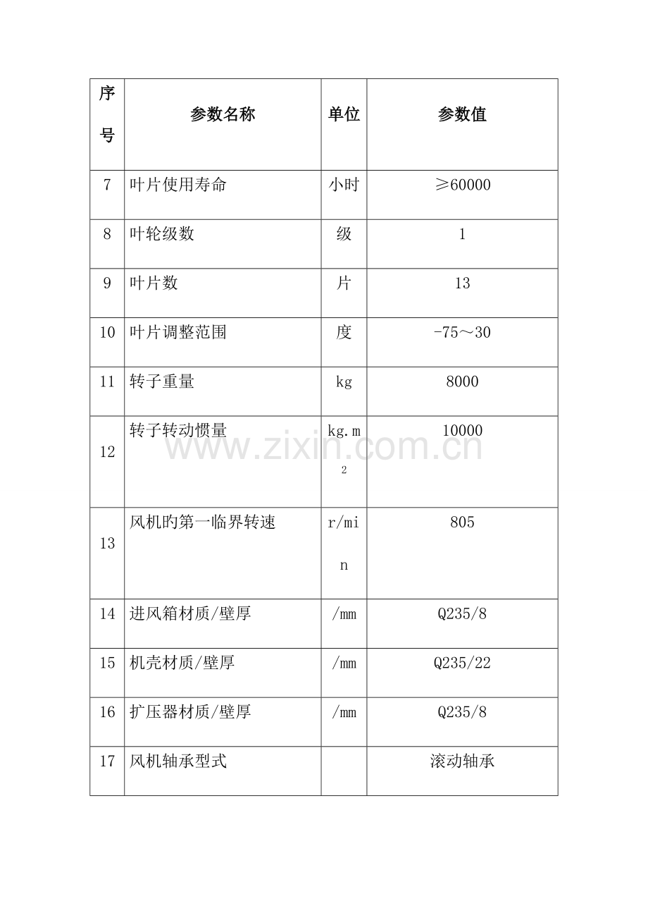 引风机检修规程.doc_第2页