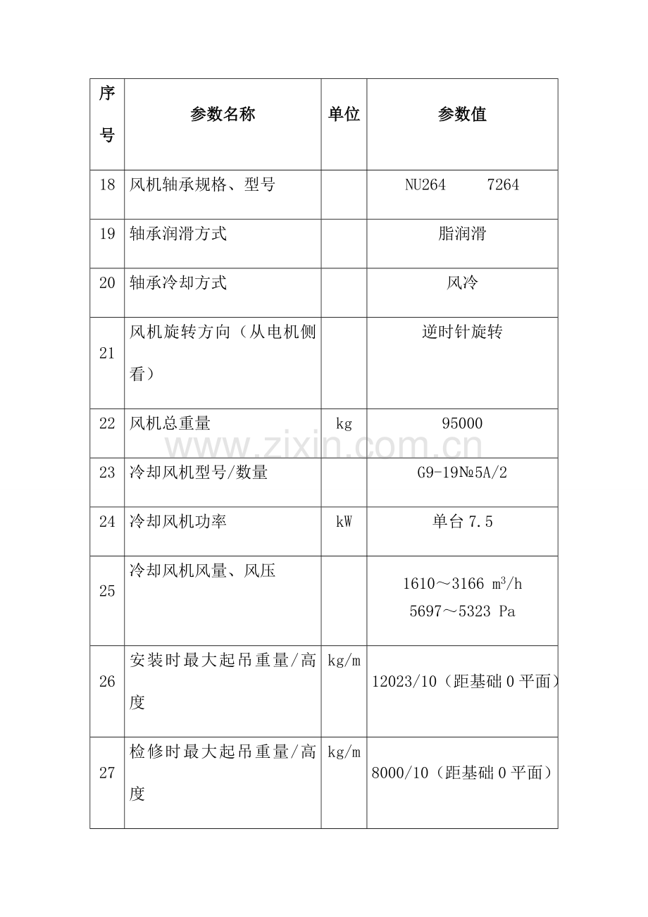 引风机检修规程.doc_第3页