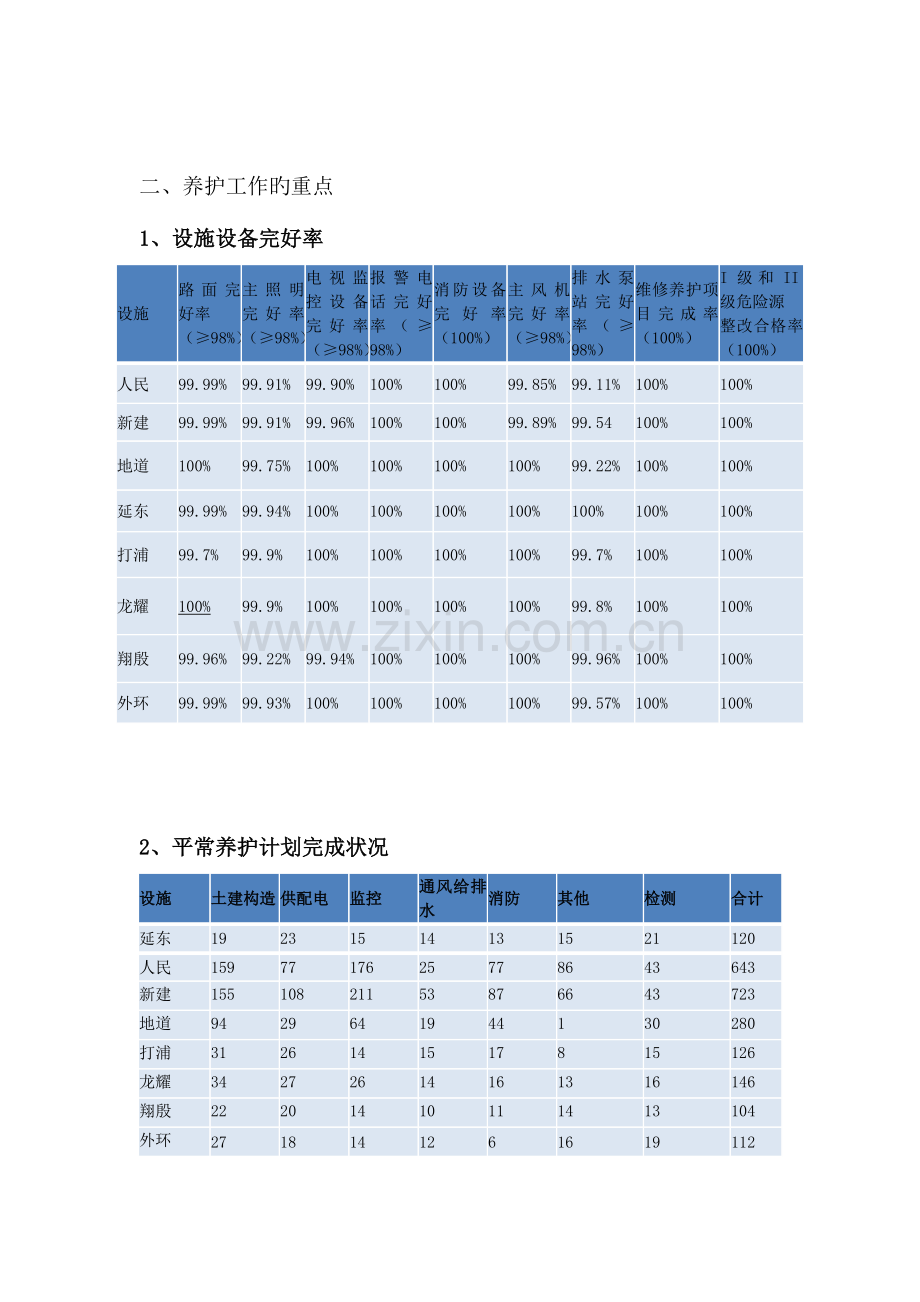 隧道公司养护工作总结.doc_第3页