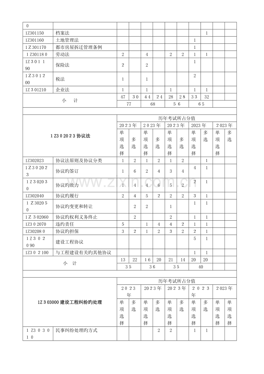 2023年一级建造师项目管理历年真题.doc_第2页