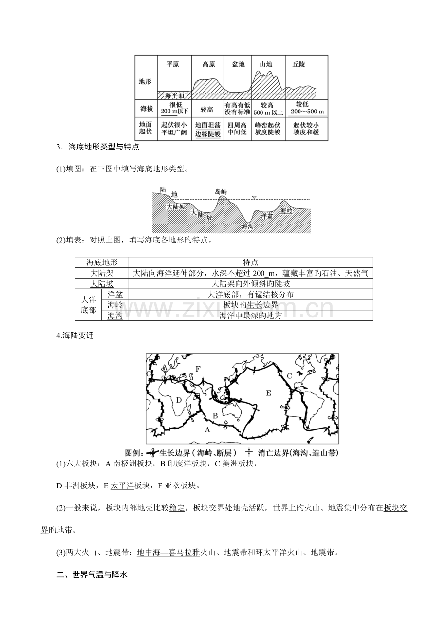 2023年世界地理知识点归纳.doc_第2页