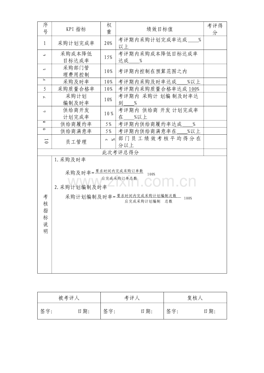 房地产采购部部长绩效考核表.doc_第2页