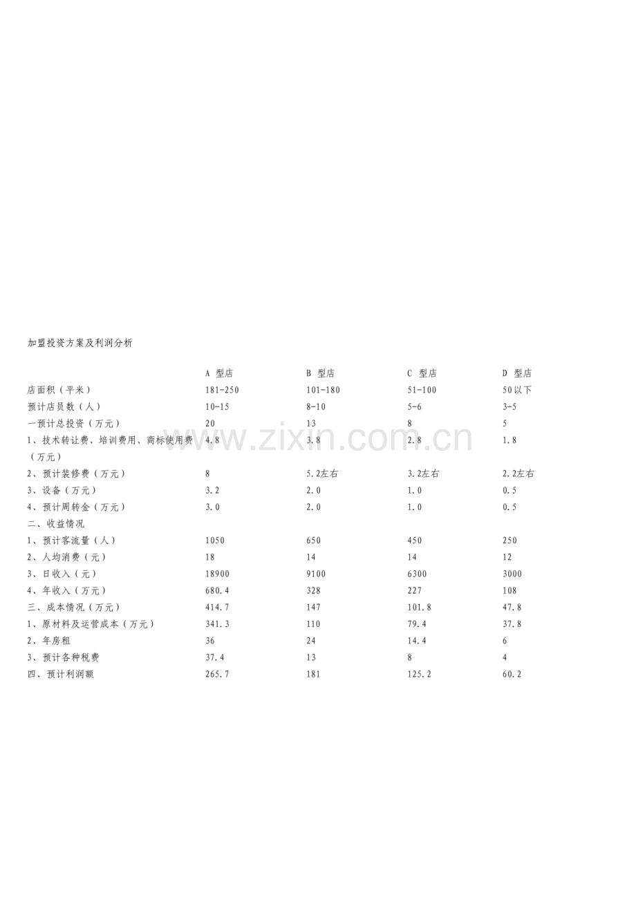 加盟投资方案及利润分析表格.doc_第1页