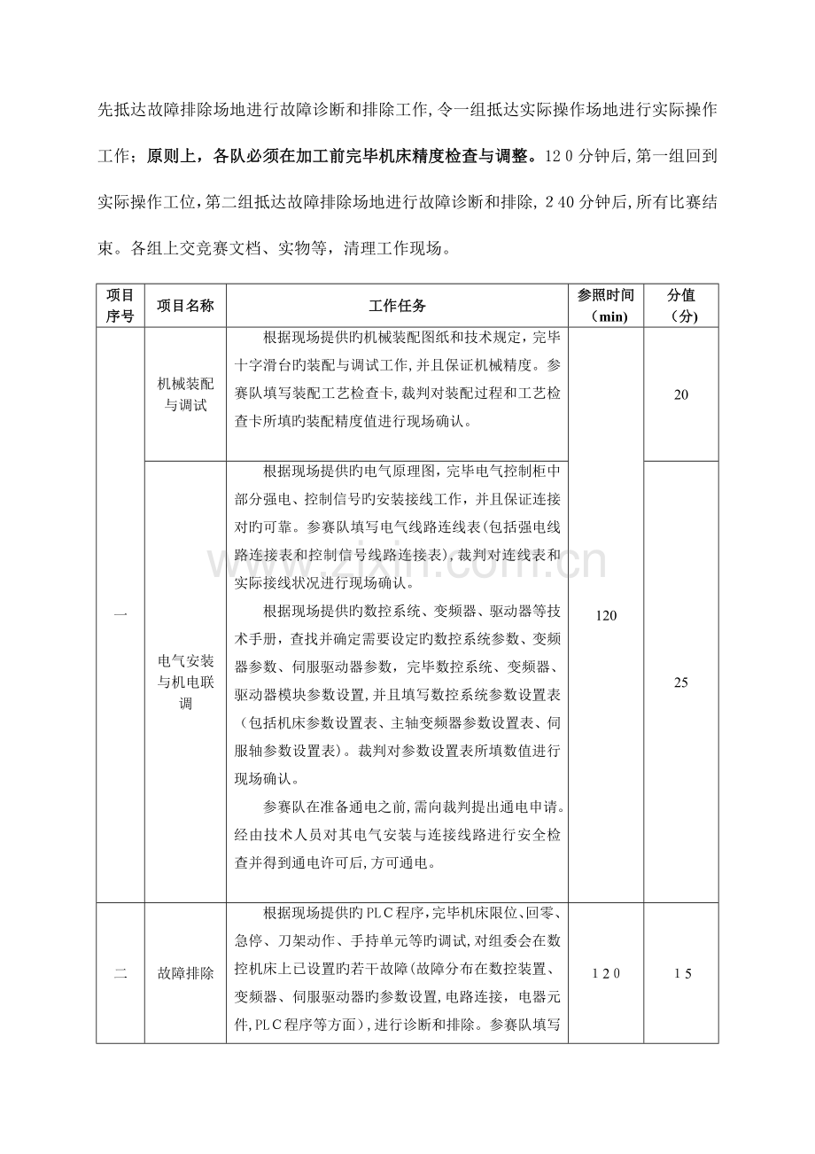 2023年济南市职业院校技能大赛数控机床装调与维修中职组竞赛规程.doc_第3页