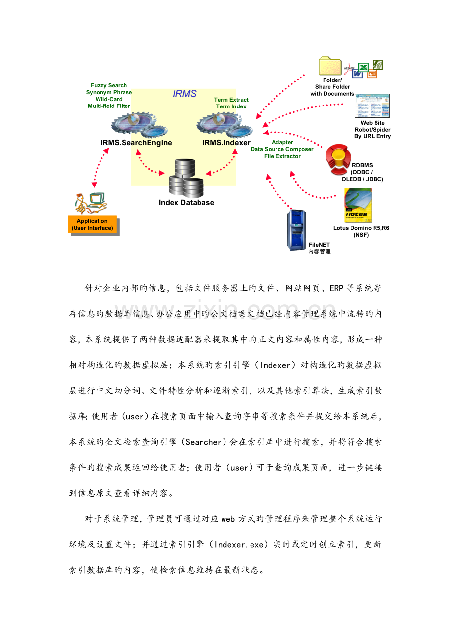 全文检索系统整体方案设计.doc_第3页