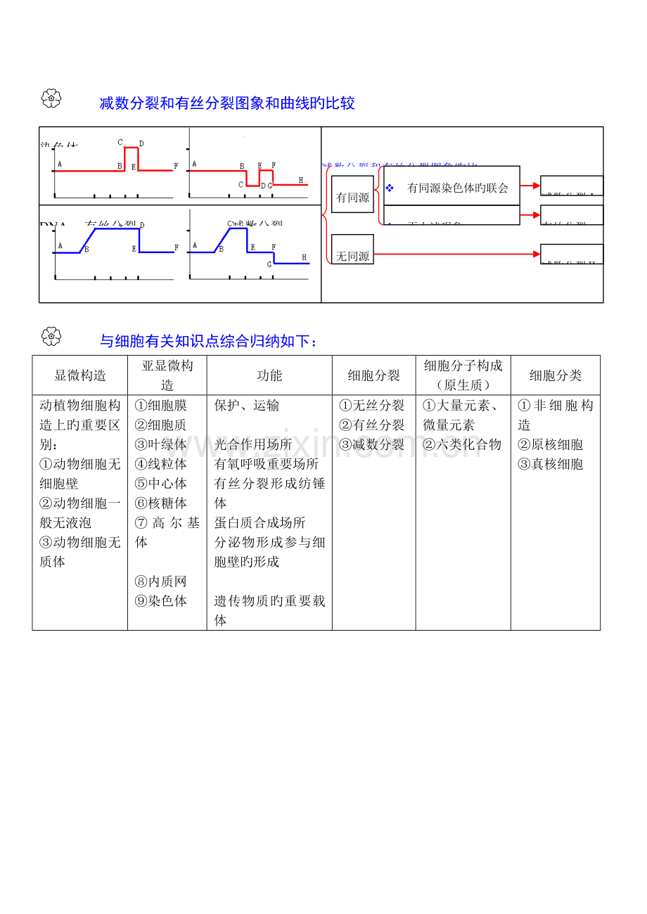 2023年高中生物所有知识点详细总结.doc_第2页