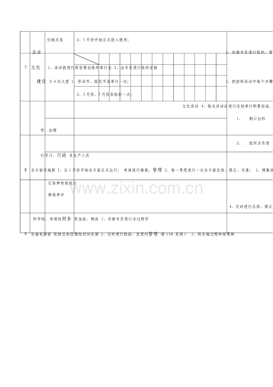 目标管理卡格式.doc_第3页