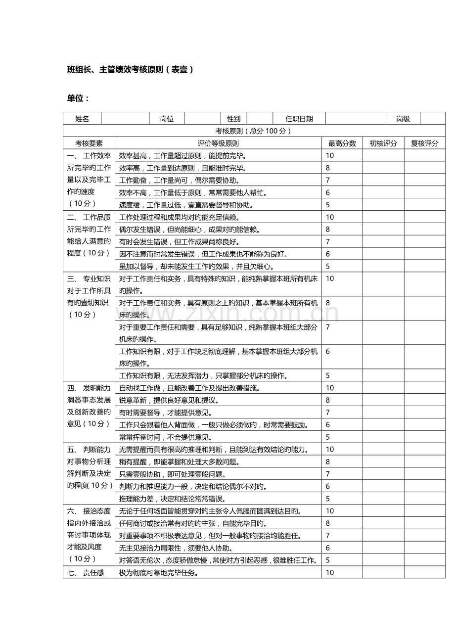 绩效考核绩效考核标准.doc_第1页