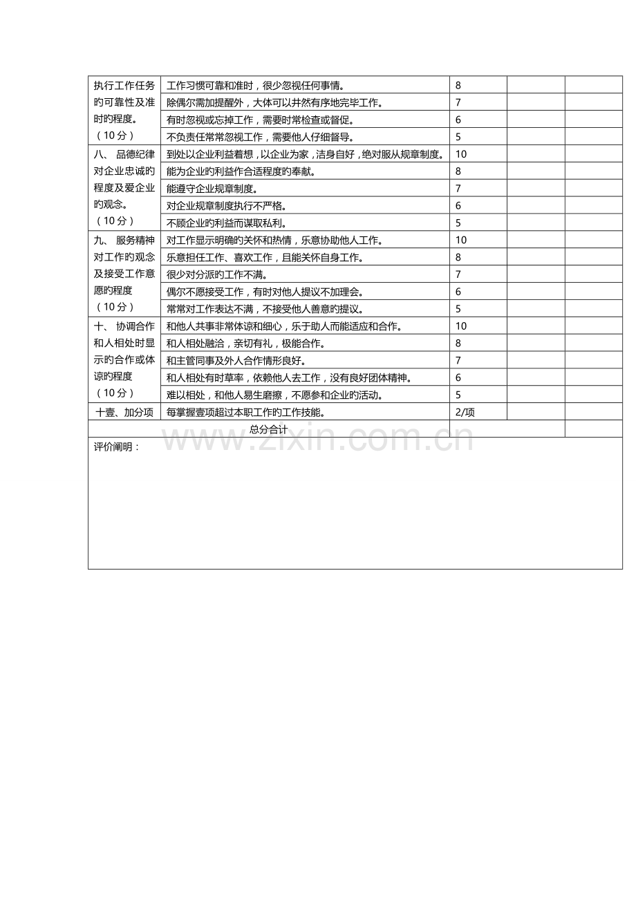 绩效考核绩效考核标准.doc_第2页