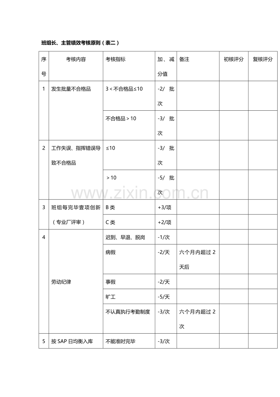 绩效考核绩效考核标准.doc_第3页