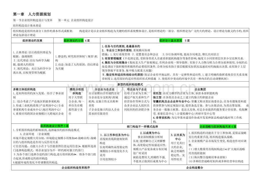 2023年二级人力资源管理师考试总复习资料精练汇总方便复习.doc_第1页