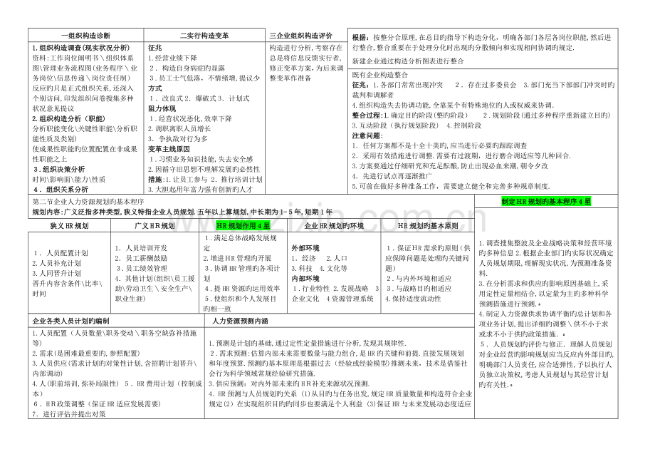 2023年二级人力资源管理师考试总复习资料精练汇总方便复习.doc_第2页