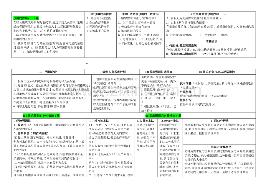 2023年二级人力资源管理师考试总复习资料精练汇总方便复习.doc_第3页