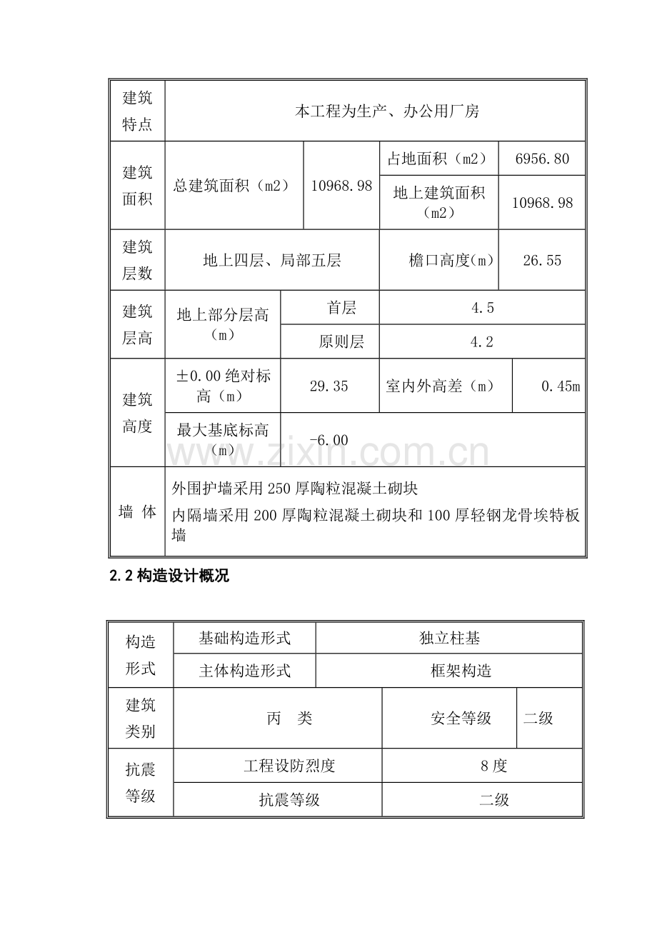 工业厂房工程混凝土工程施工方案.doc_第2页