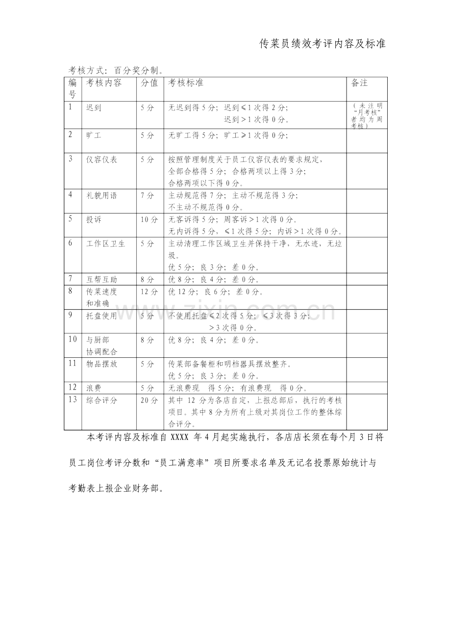 餐厅传菜员绩效考核表整理版.doc_第1页