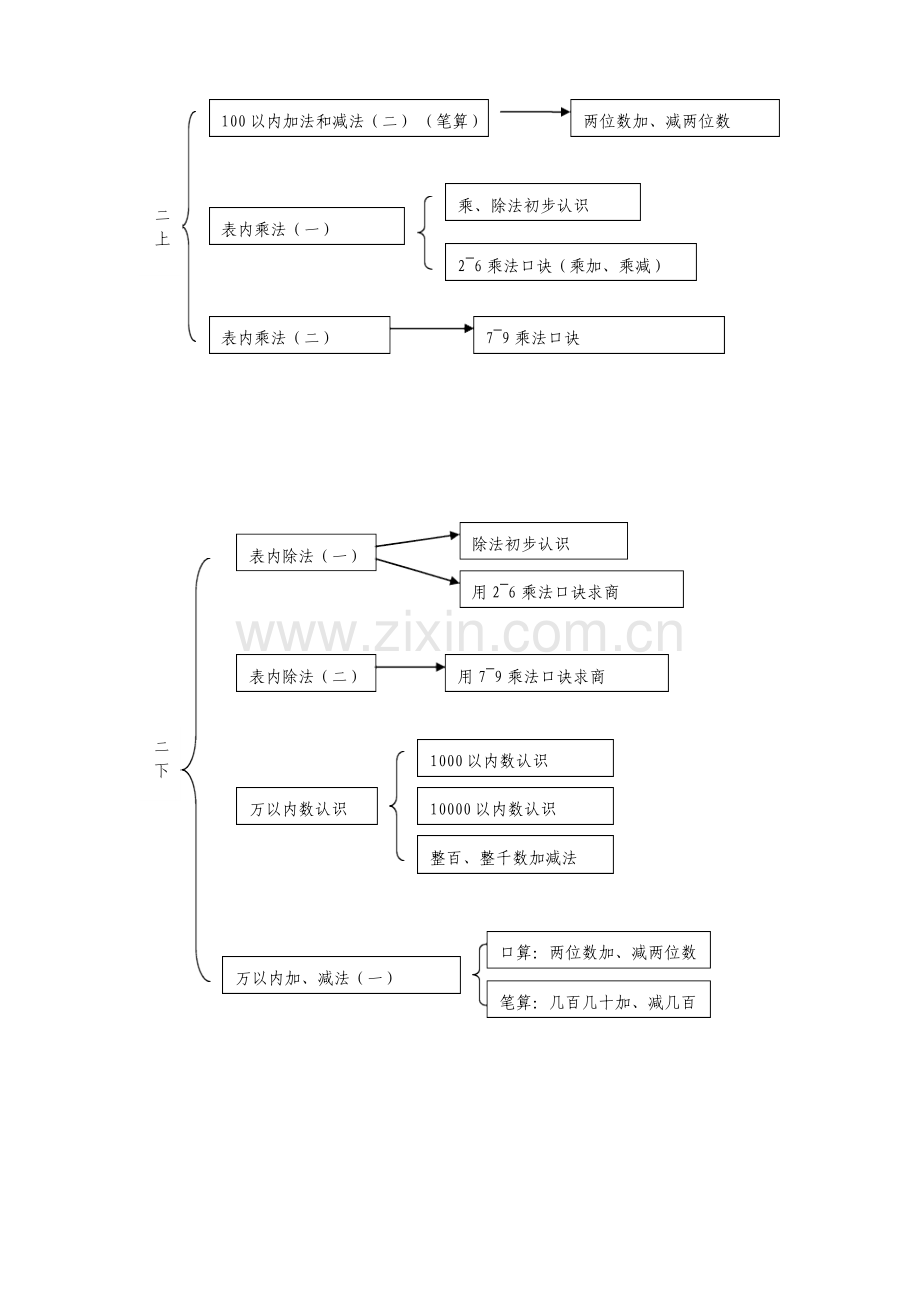 小学数学知识结构图.doc_第2页