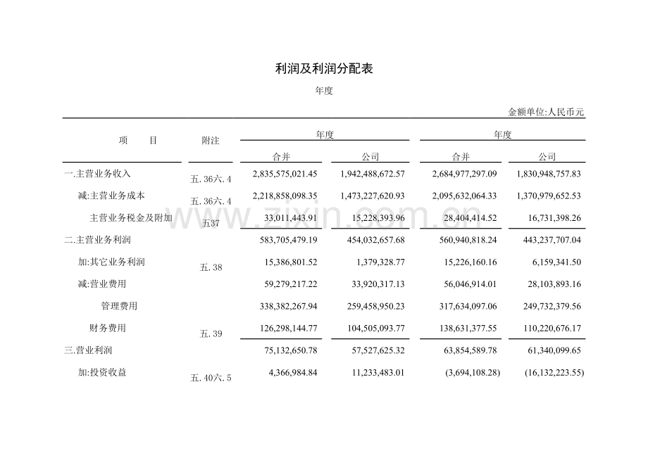 利润及利润分配表2.xls_第1页