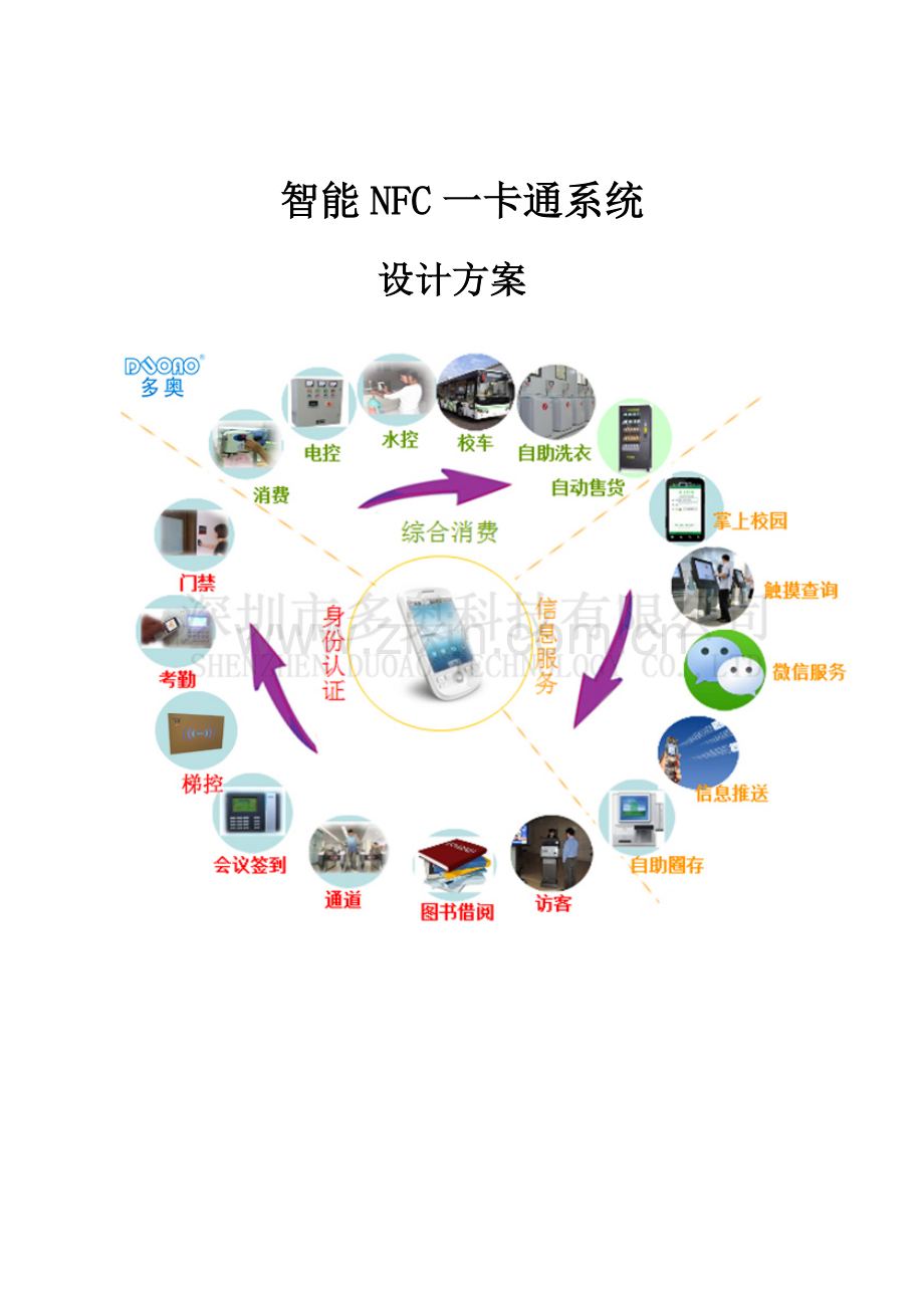 智能NFC一卡通系统设计方案.doc_第1页