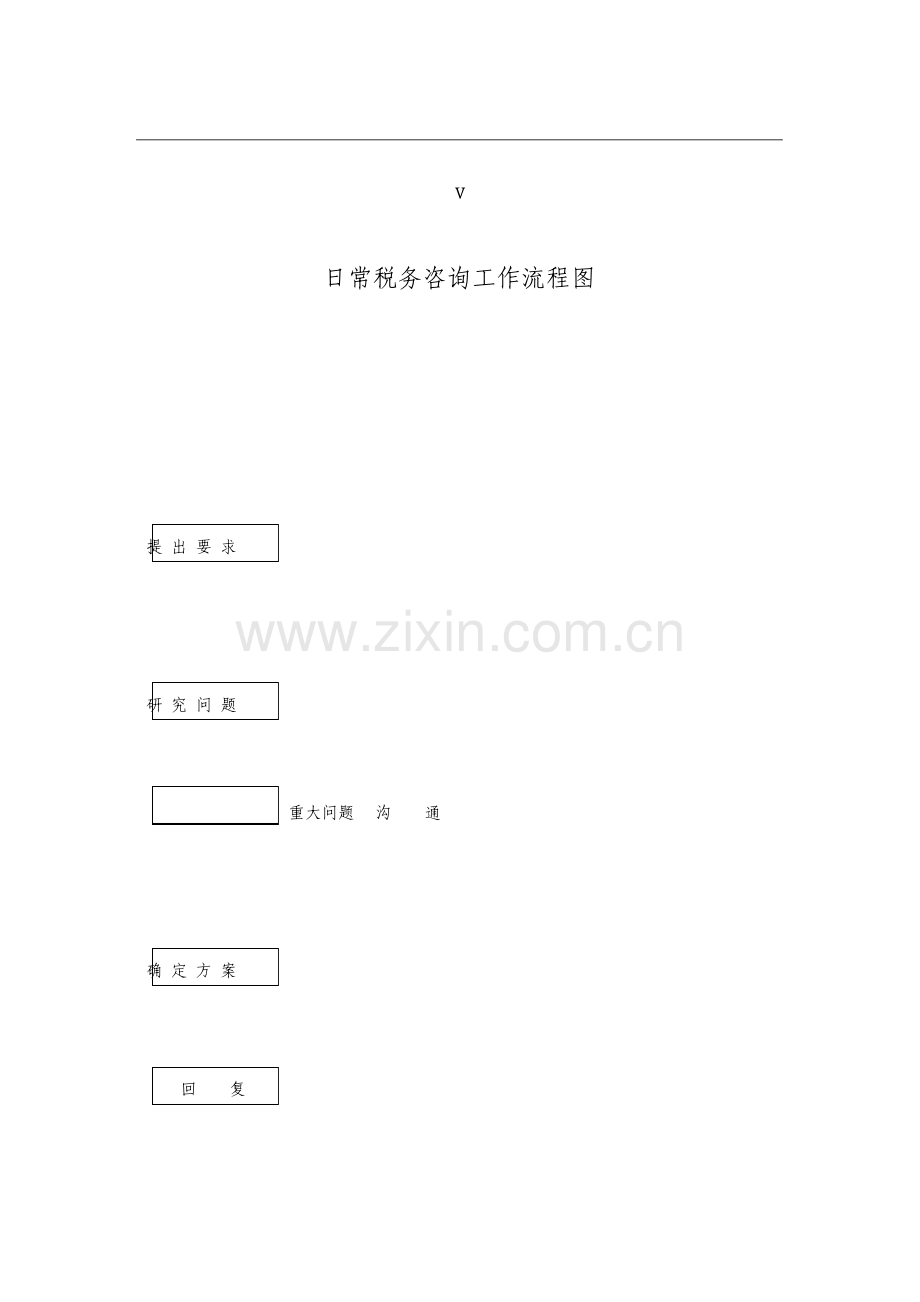 日常税务咨询工作流程图.doc_第1页