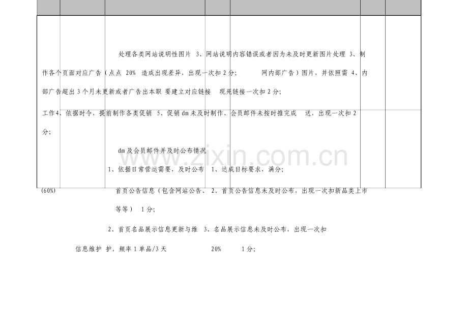 市场部策划专员绩效考核表.doc_第2页