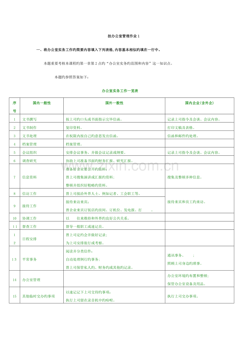 2023年电大职业技能实训办公室管理行政管理秋全有.doc_第1页