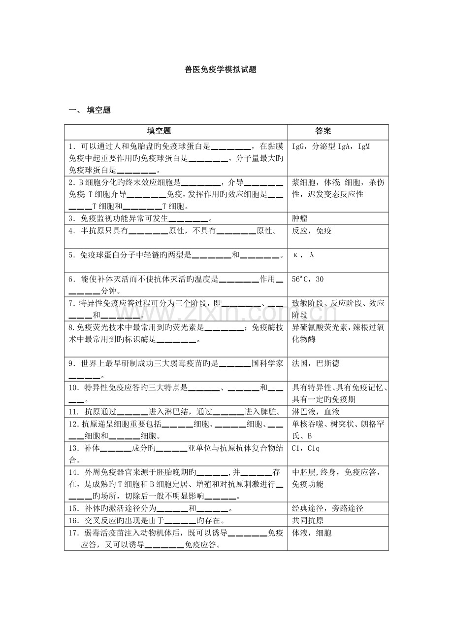 2023年兽医免疫学试题库.doc_第1页