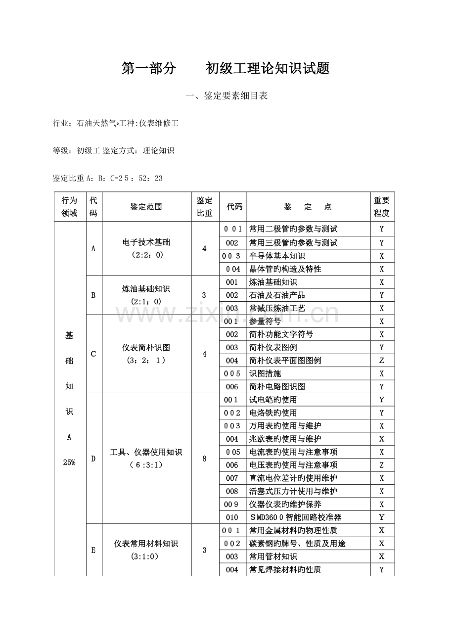 2023年中石油仪表维修工初级工理论知识试题.doc_第1页