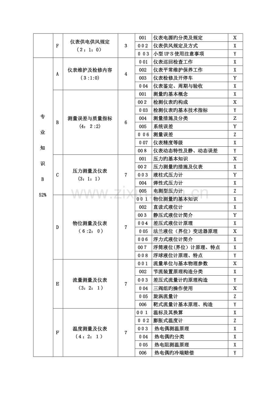 2023年中石油仪表维修工初级工理论知识试题.doc_第2页