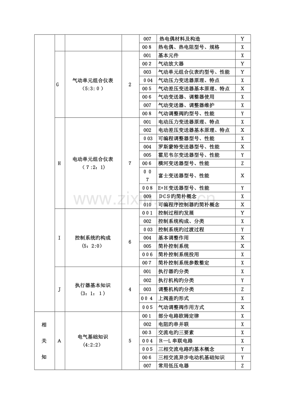 2023年中石油仪表维修工初级工理论知识试题.doc_第3页