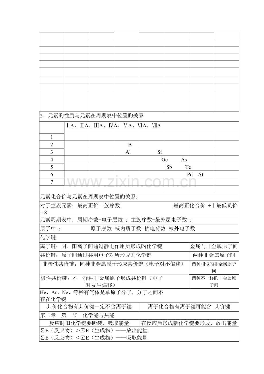 2023年高中化学必修知识点归纳人教版.doc_第3页